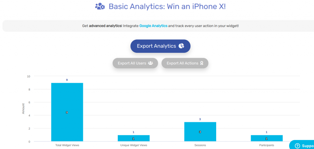 Sweepwidget basic analytics