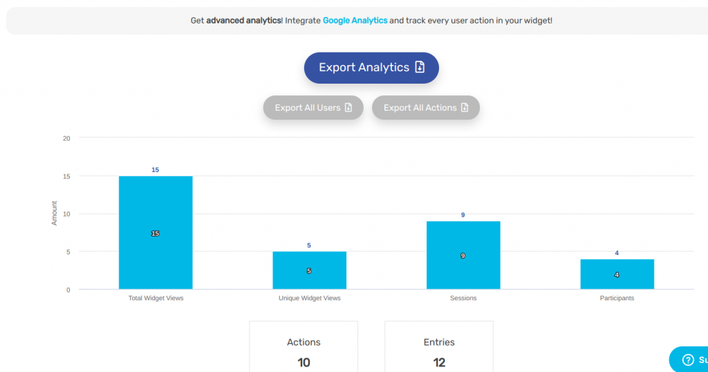 Sweepwidget Twitter giveaway basic analytics