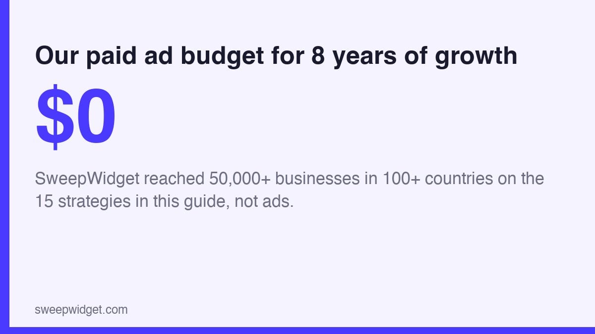 SweepWidget grew to 50,000+ businesses with zero paid ad spend